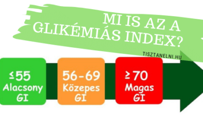 Mi az a glikémiás index?